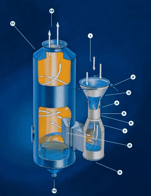 How-Wet-Scrubber-Works-AirPol-Venturi-System